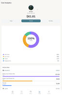 Track Nutrition & Cost Over Time